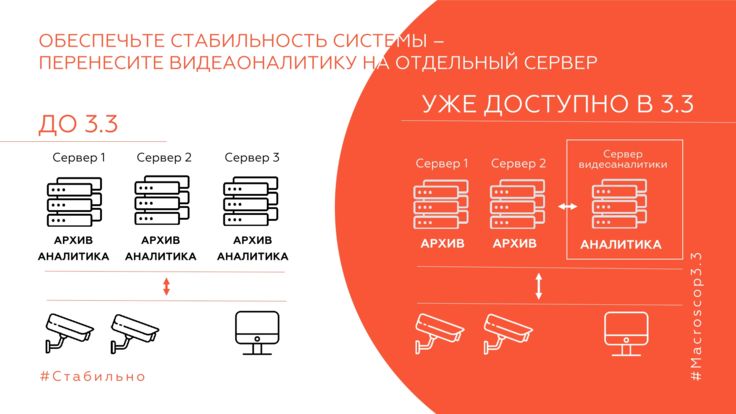 обеспечьте стабильность системы