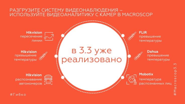 разгрузите систему видеонаблюдения