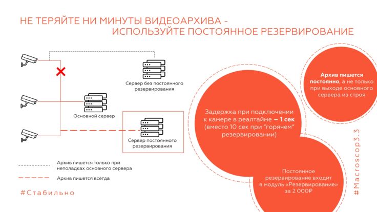 используйте постоянное резервирование