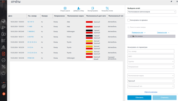 отчет с атрибутами ТС 4.3