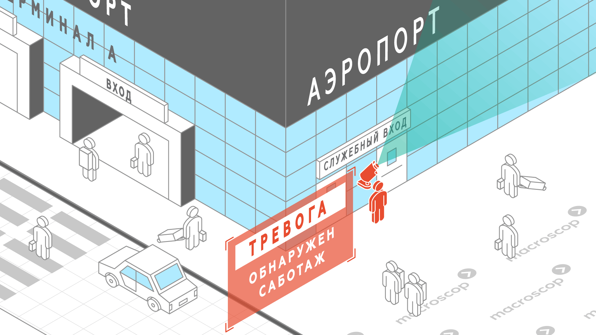 Детектор саботажа для аэропортов