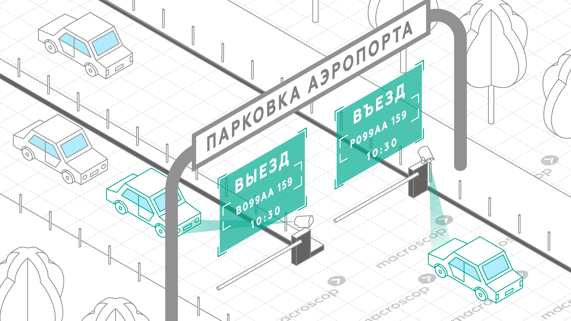 Распознавание автономеров для аэропортов