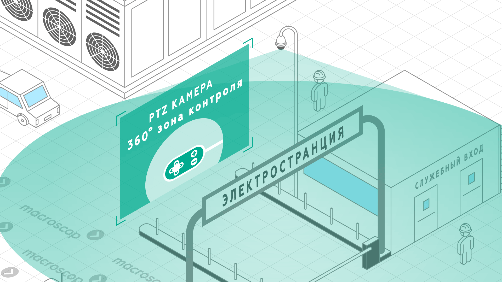 Управление PTZ-камерами для тепловых, атомных электростанций