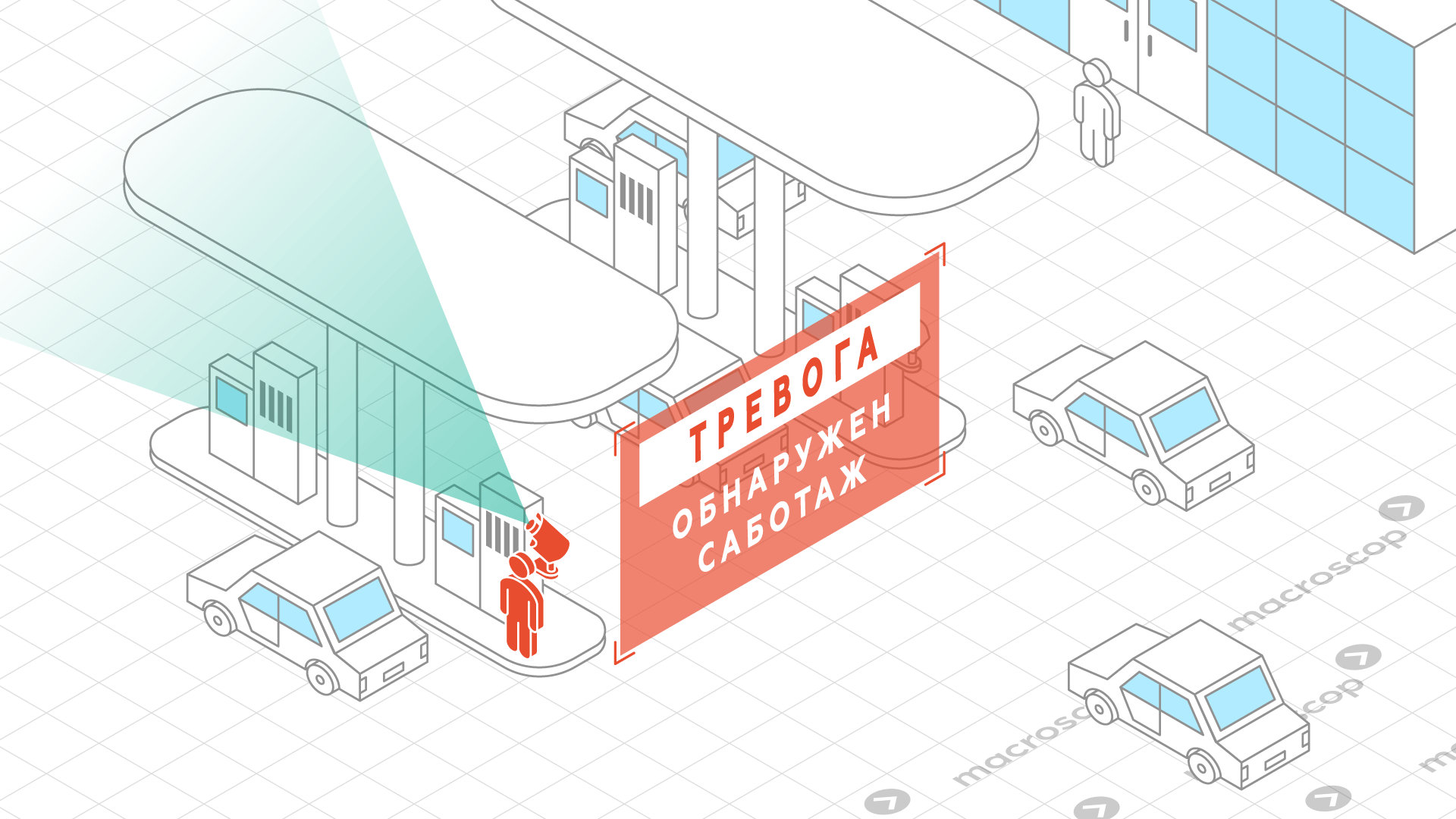 Детектор саботажа для АЗС