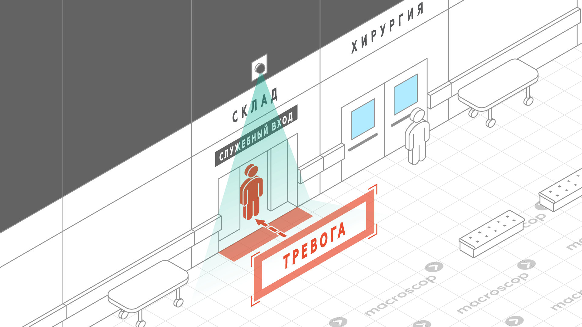 Трекинг для медицинских учреждений