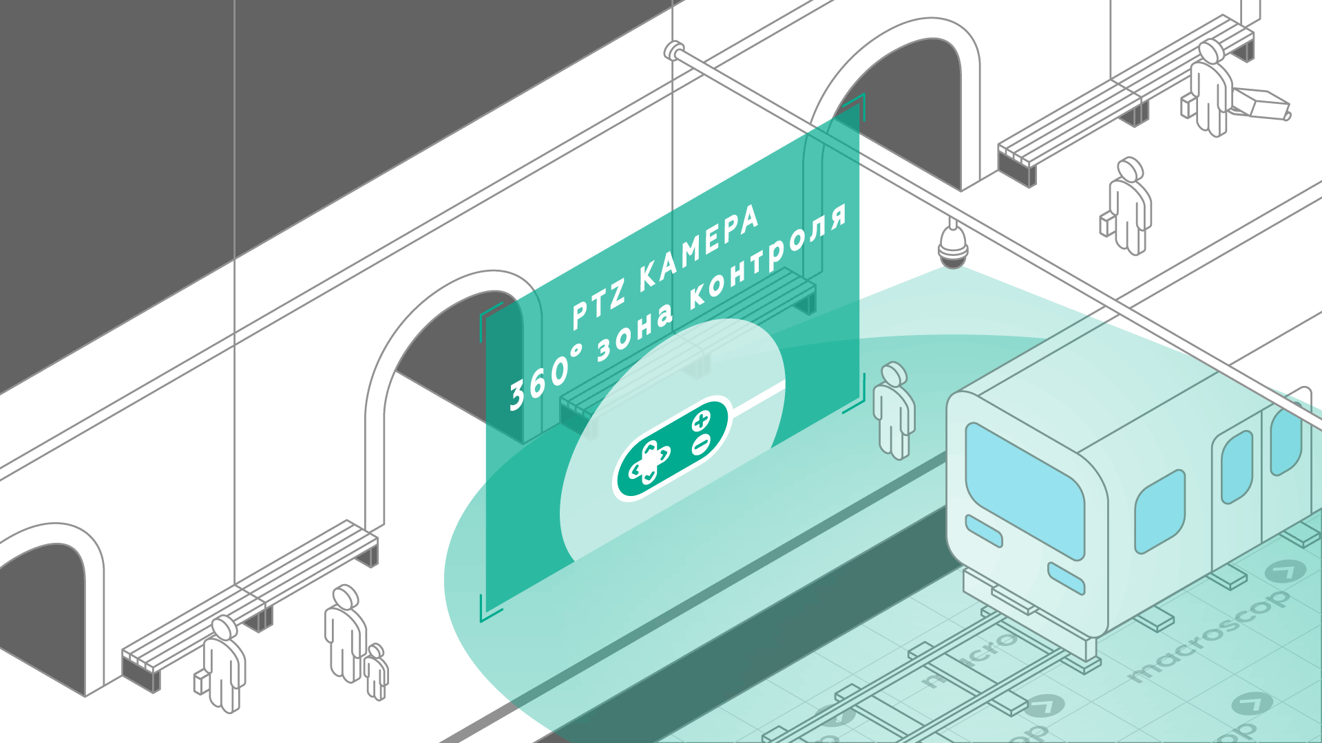 Управление PTZ-камерой для метрополитена
