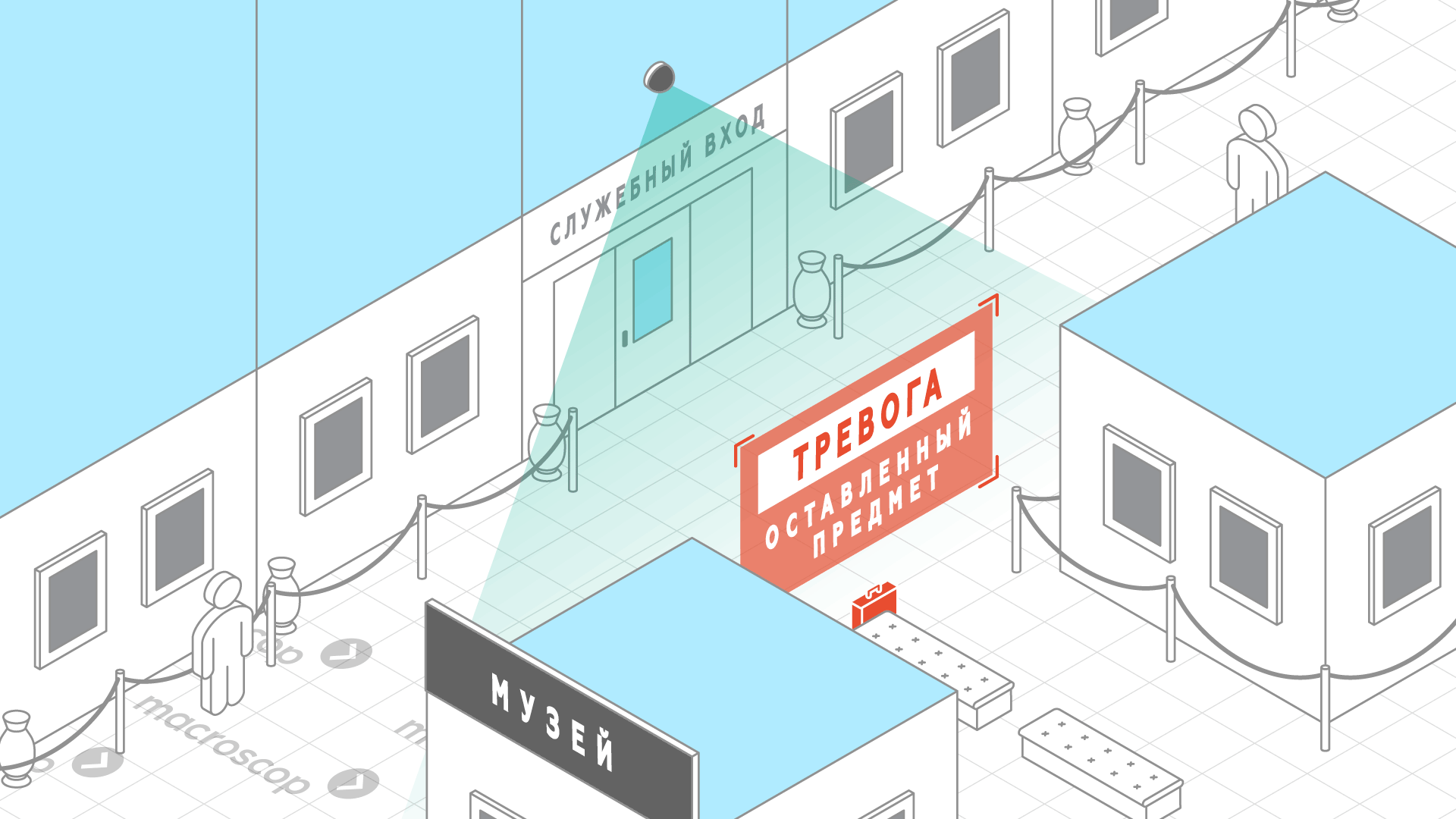 Детектор оставленных предметов для музеев и галерей