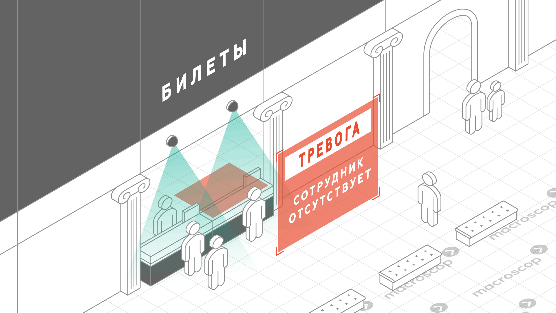 Контроль активности персонала для музеев и галерей