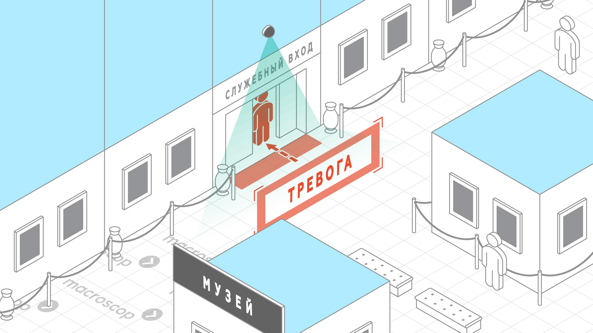Трекинг для музеев и галерей