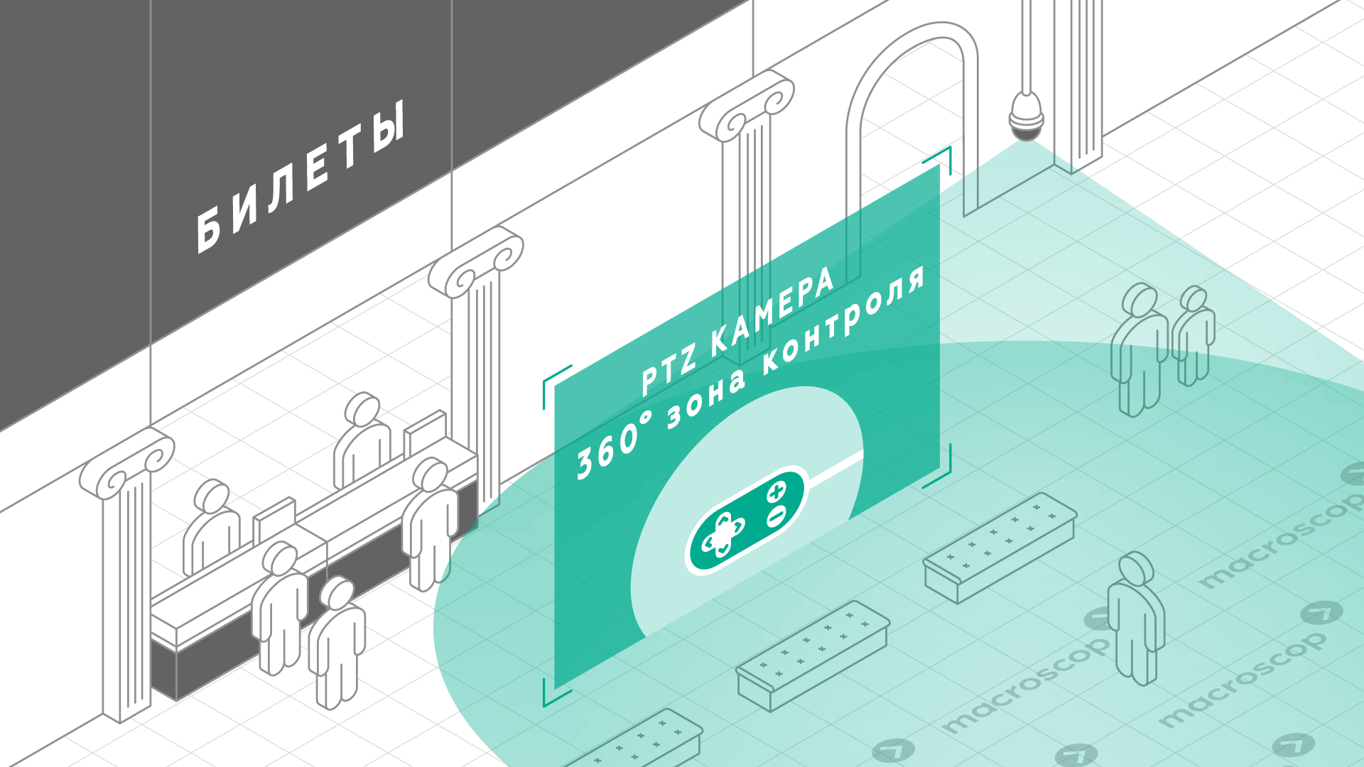 Управление PTZ-камерой для музеев и галерей