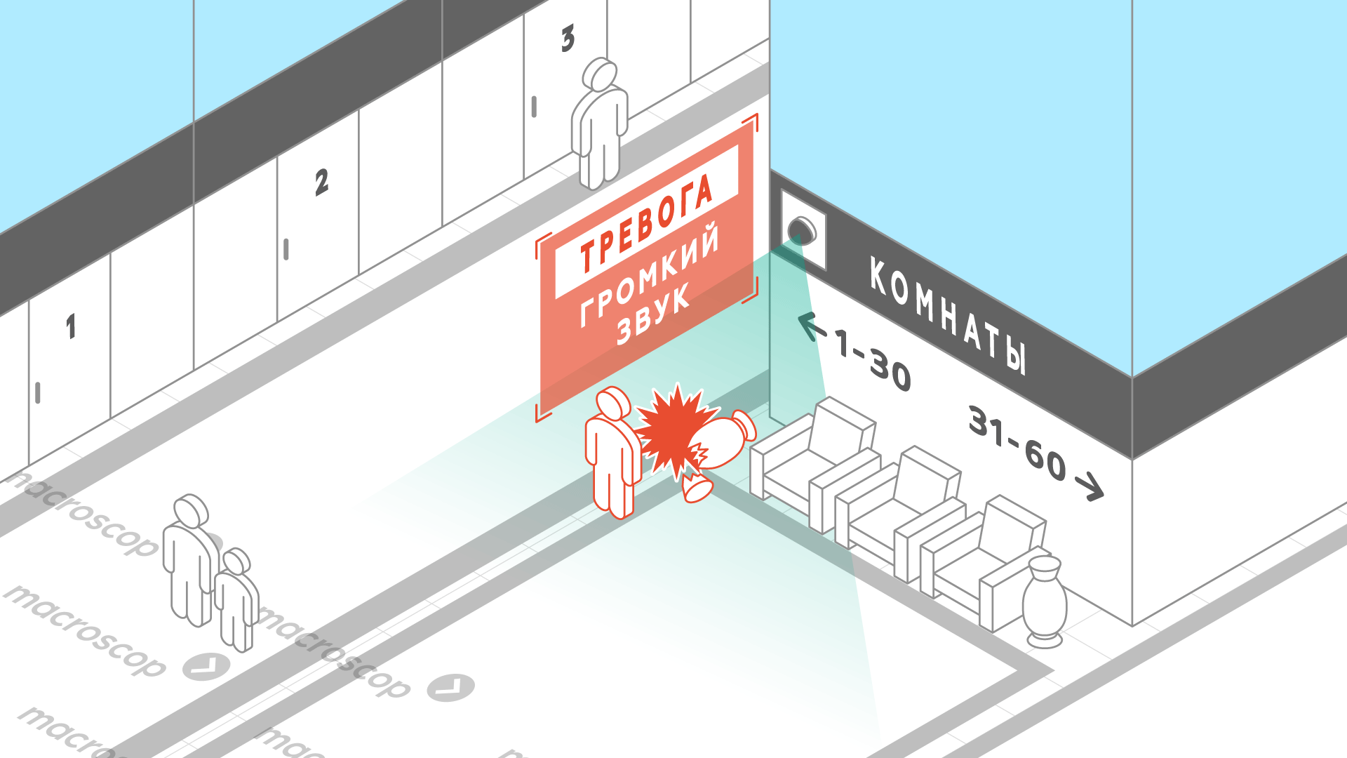 Детектор громкого звука для отелей, гостиниц