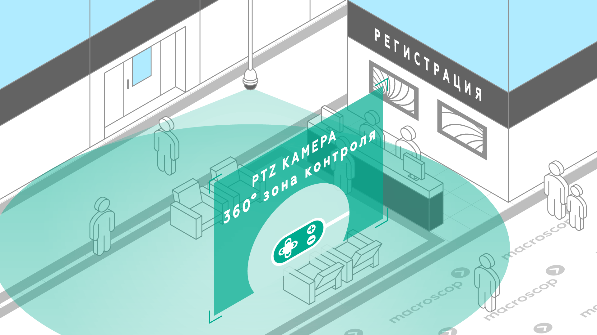 Управление PTZ-камерой для отелей, гостиниц