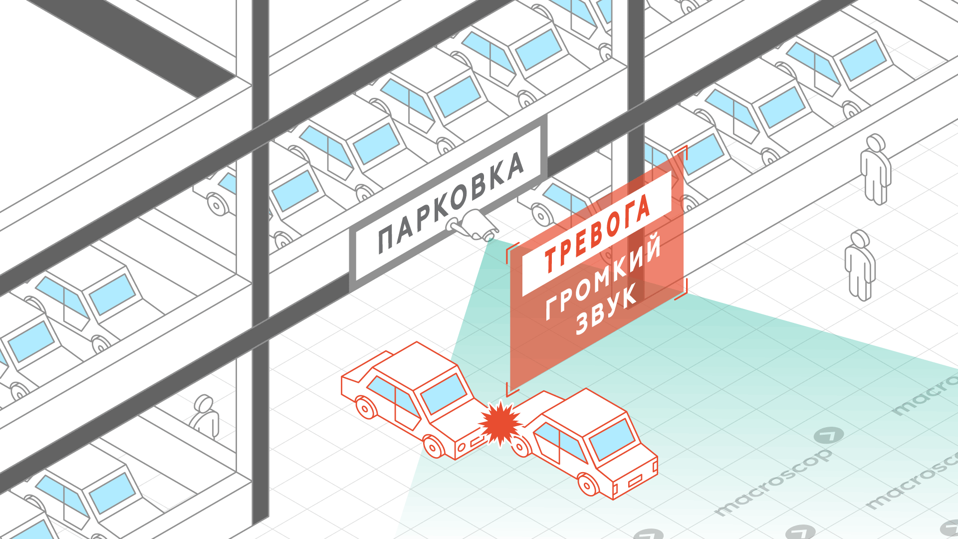 Детектор громкого звука для паркингов, парковок