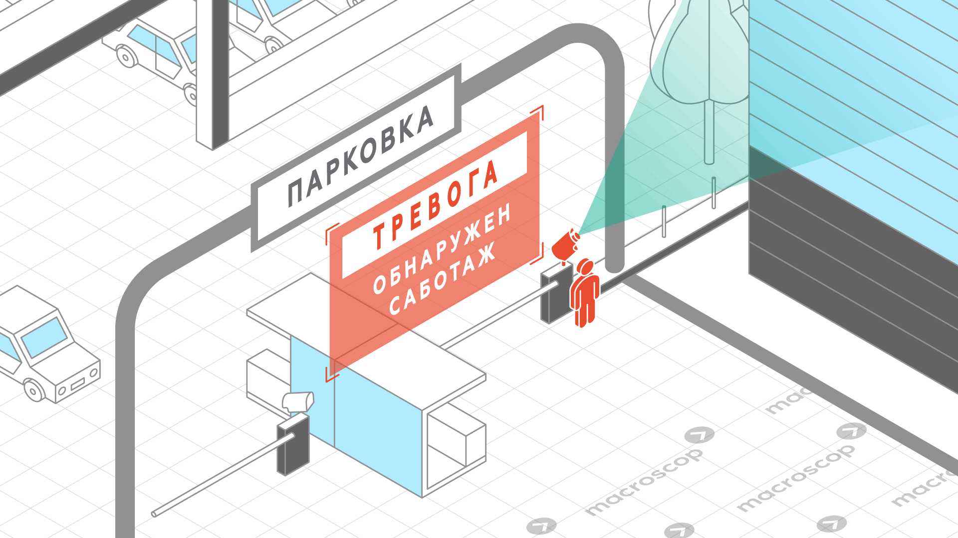 Детектор саботажа для паркингов, парковок