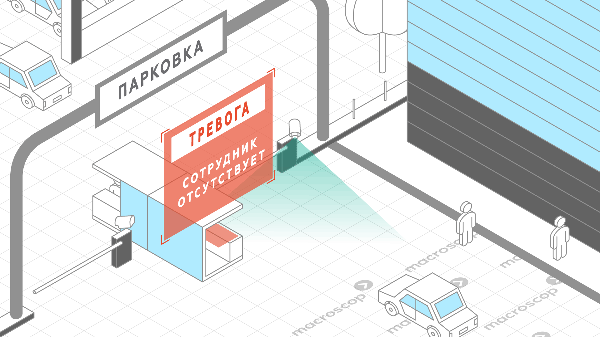 Контроль активности персонала для паркингов, парковок
