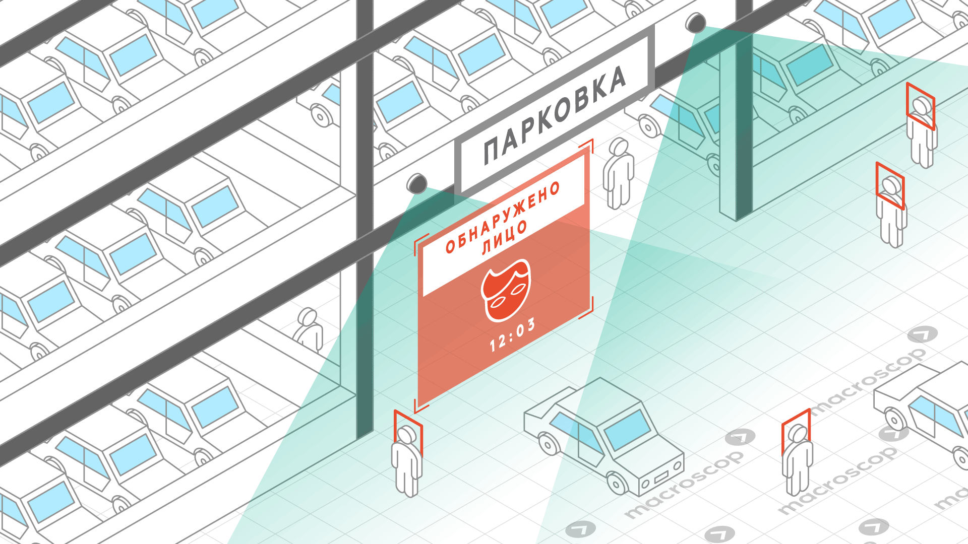 Обнаружение лиц для паркингов, парковок
