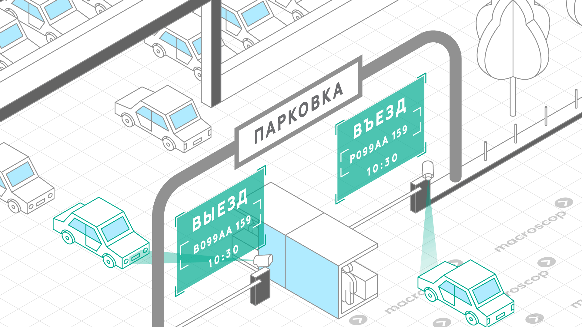 Распознавание автономеров для паркингов, парковок