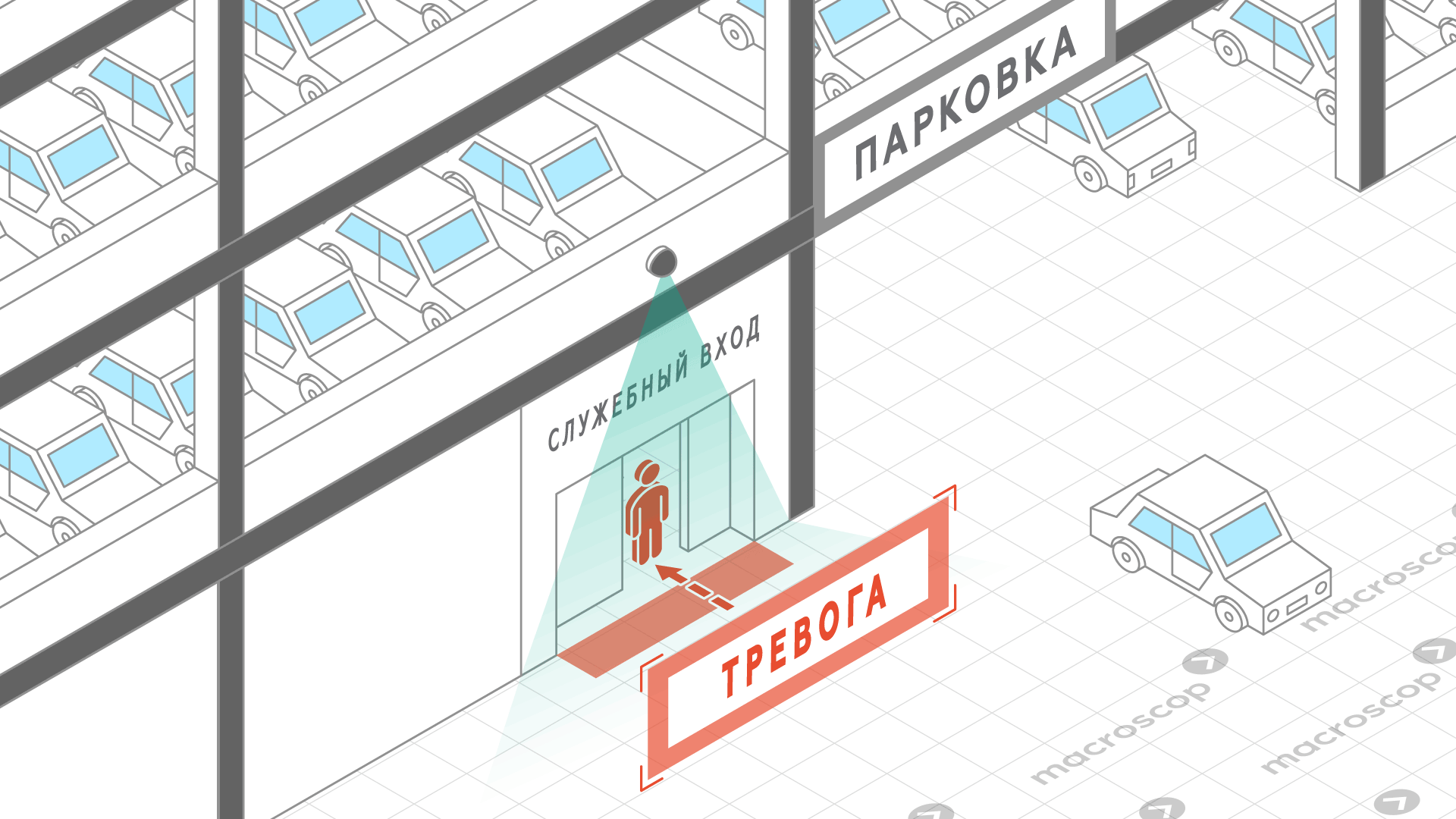 Трекинг для паркингов, парковок
