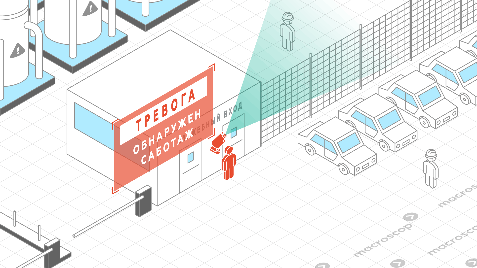 Детектор саботажа для заводов, фабрик