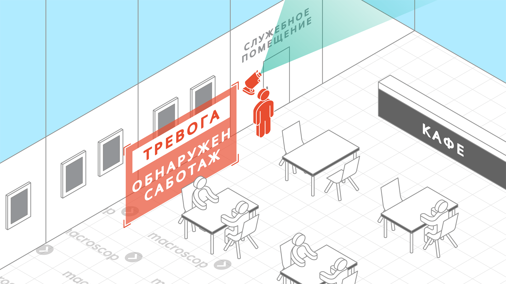 Детектор саботажа для ресторанов и кафе