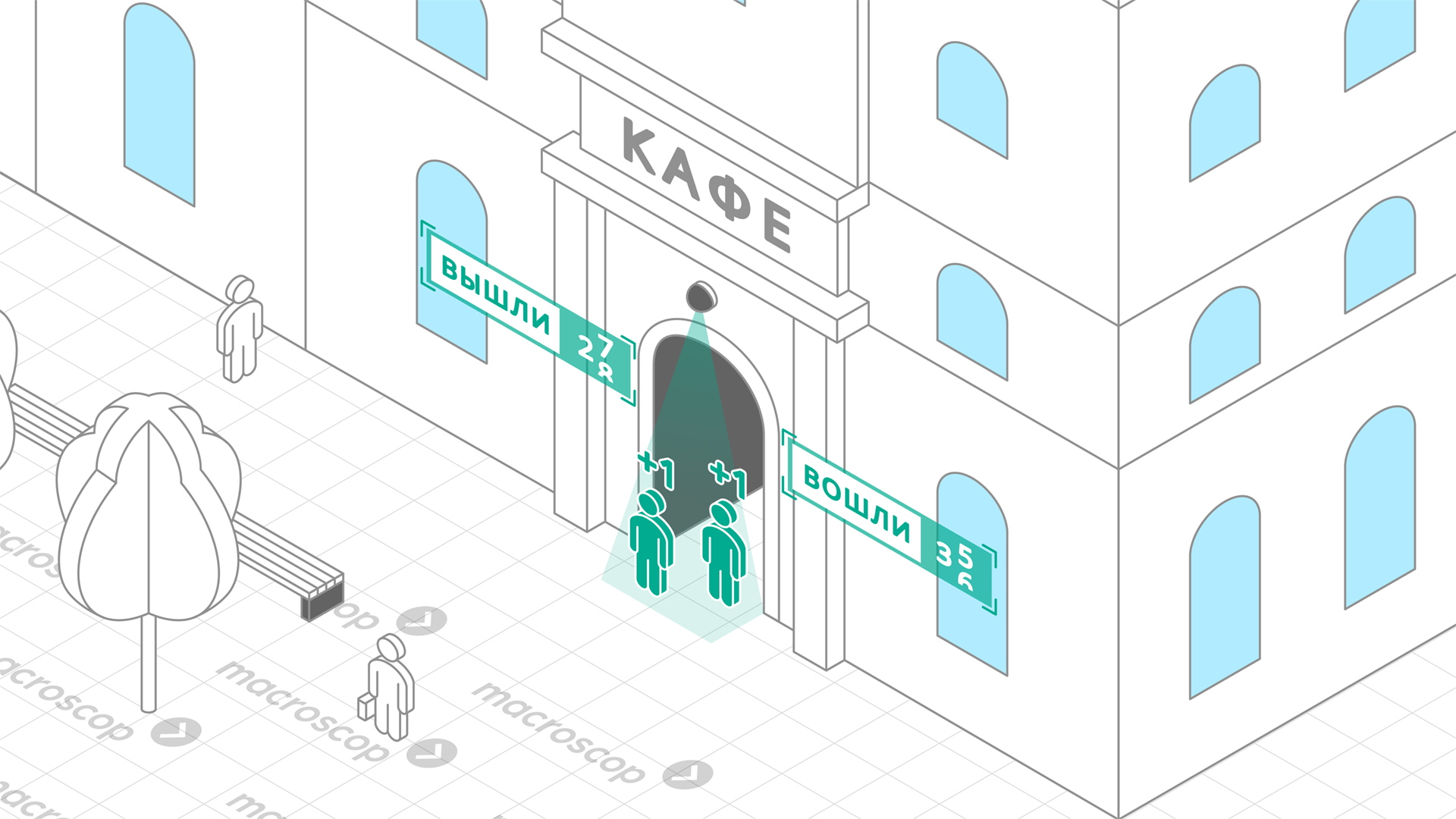 Подсчет посетителей для ресторанов и кафе
