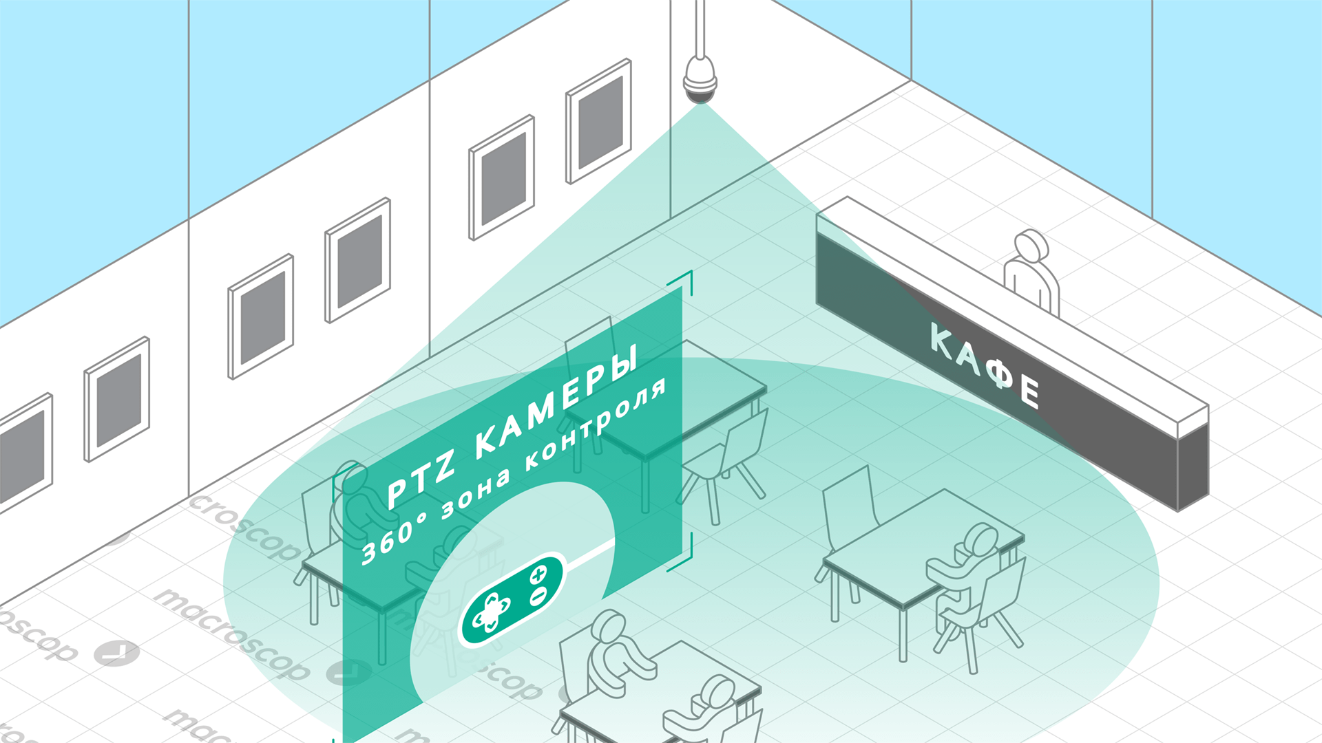 Управление PTZ-камерами для ресторанов и кафе