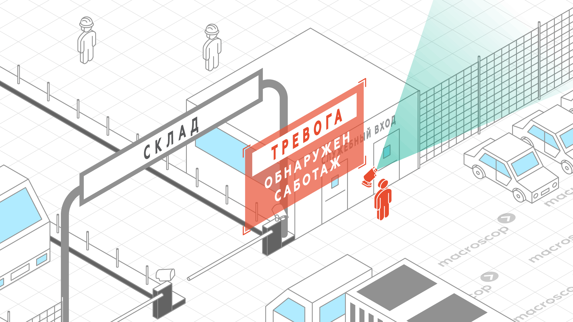 Детектор саботажа для логистических центров, складов