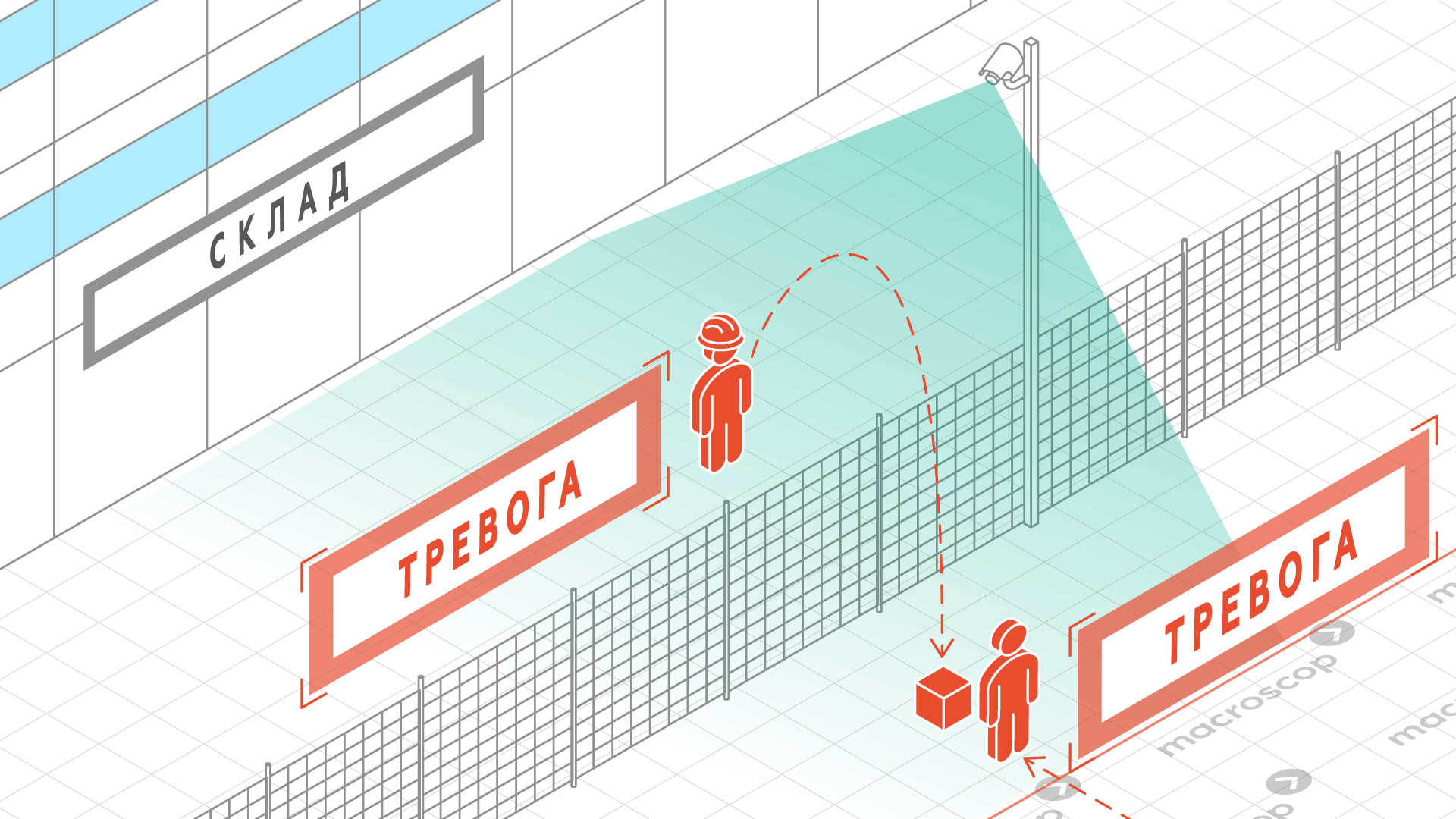Трекинг для логистических центров, складов