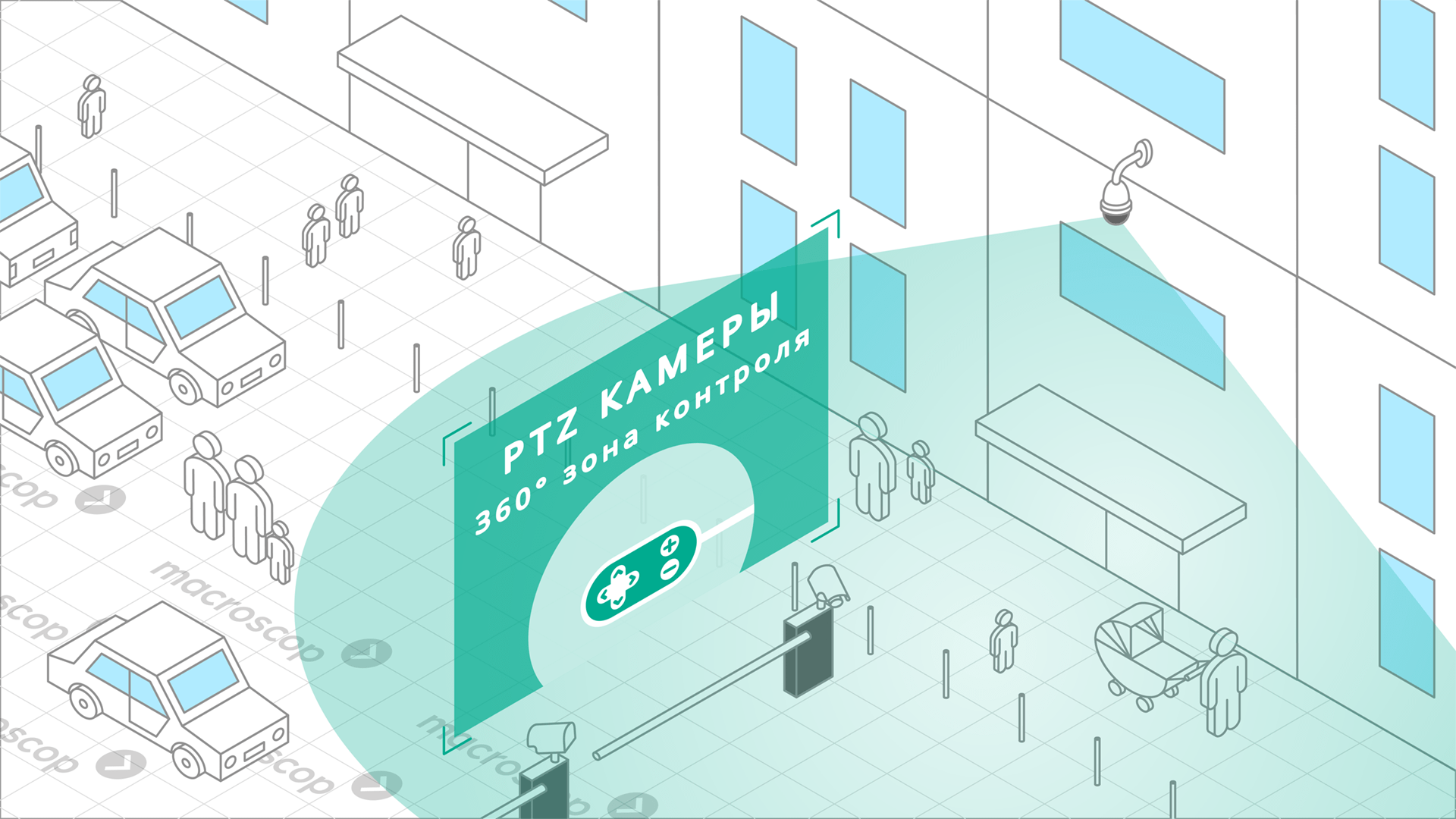 Управление PTZ-камерой для жилых комплексов, домов