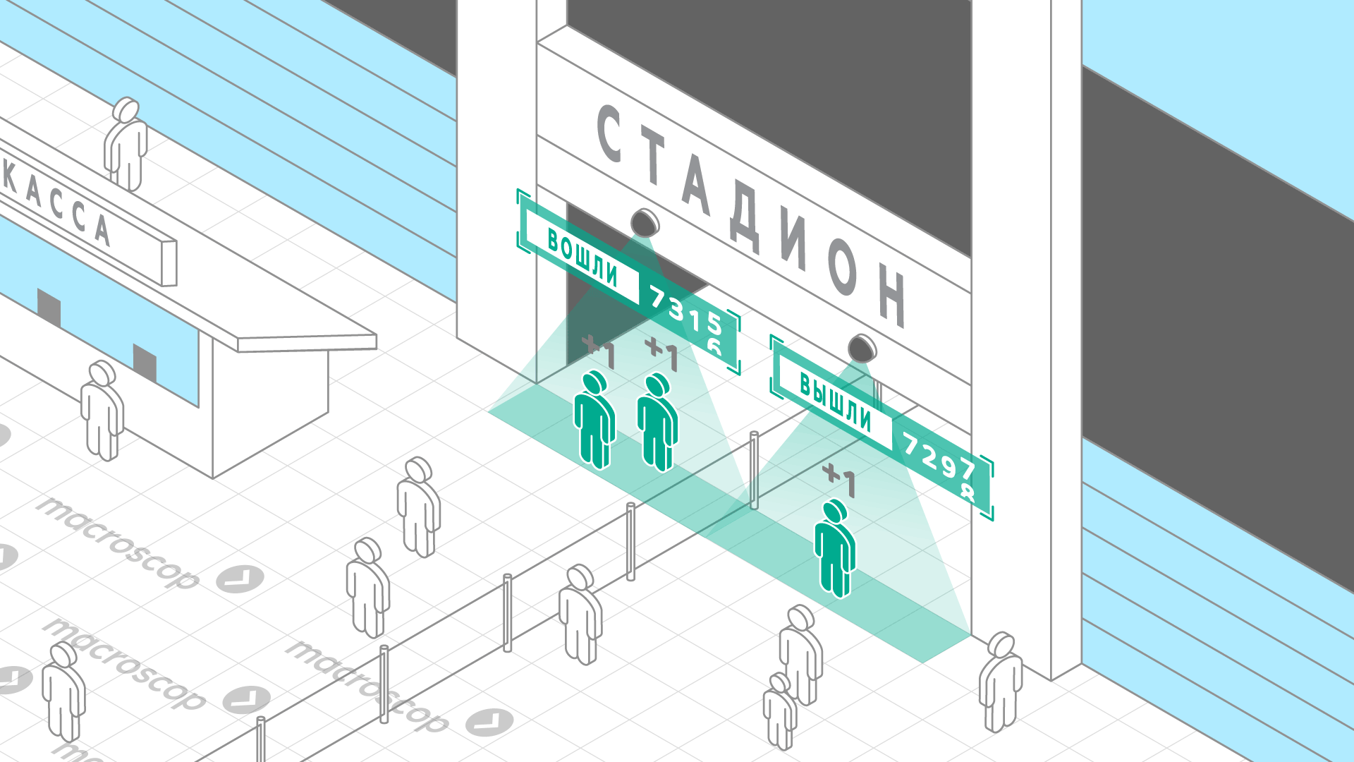 Подсчет посетителей для спортивных сооружений