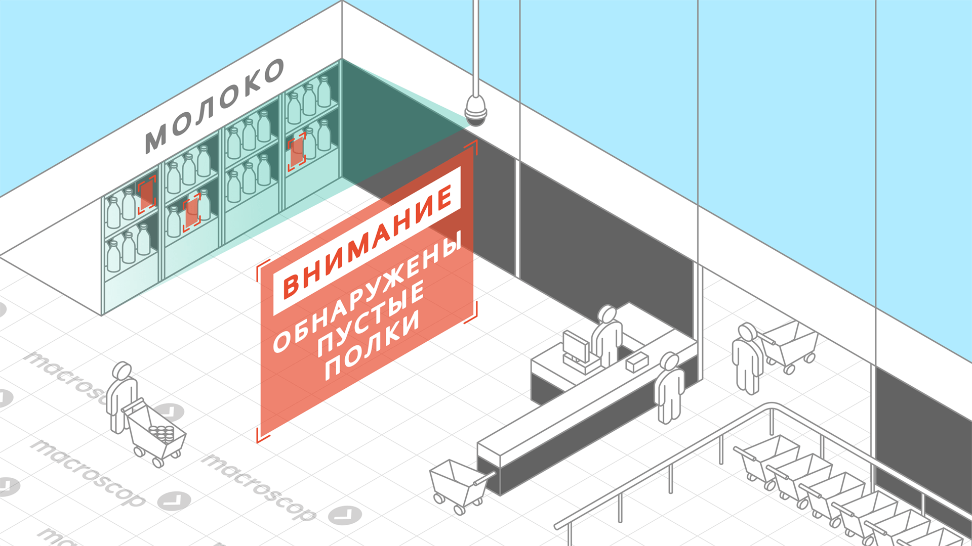 Контроль наполненности полок в розничной торговле