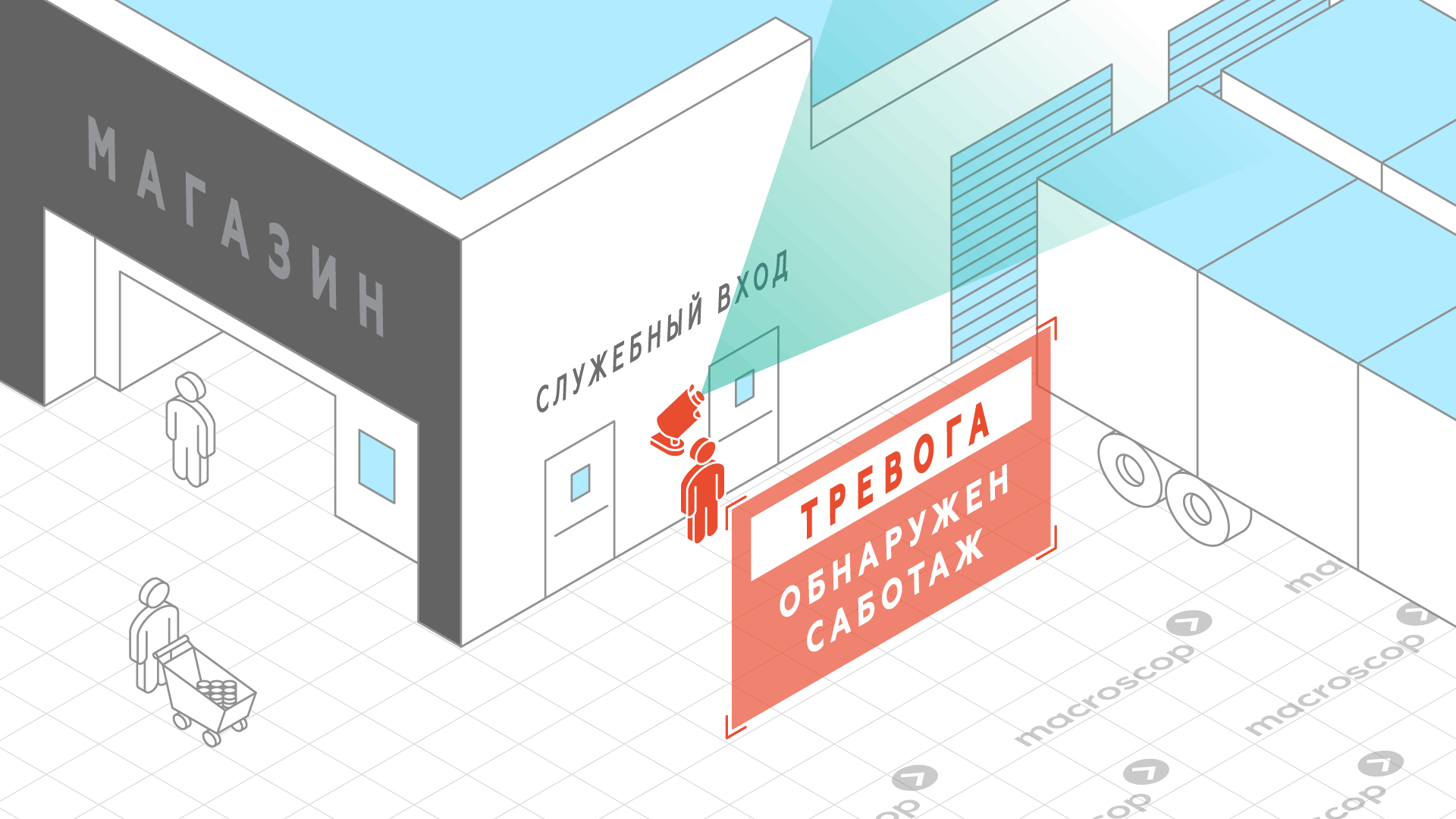 Детектор саботажа для розничной торговли