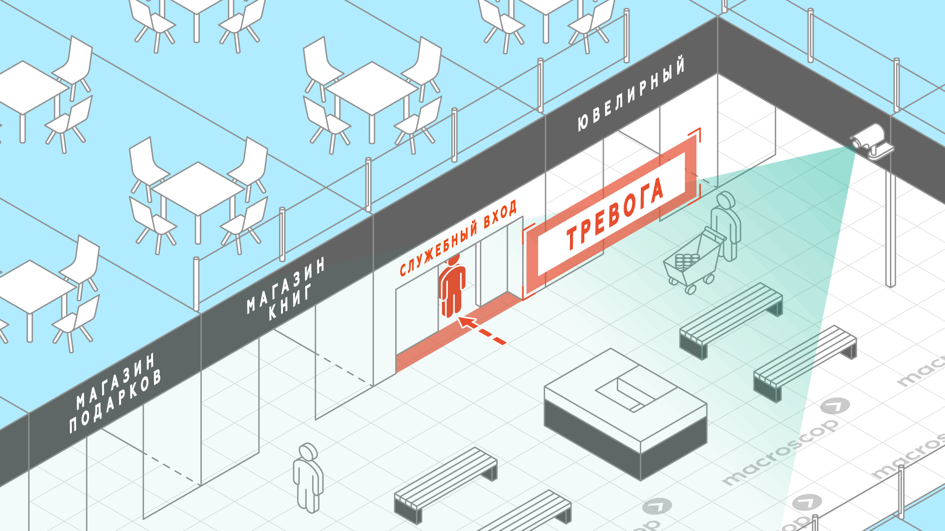 Трекинг для розничной торговли